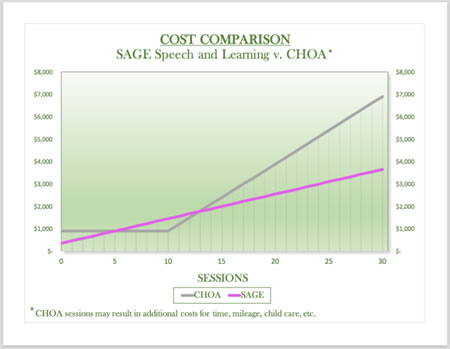 What are specific questions to ask my insurance company about speech therapy coverage?