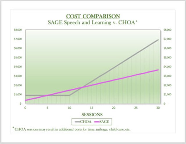 What are specific questions to ask my insurance company about speech therapy coverage?